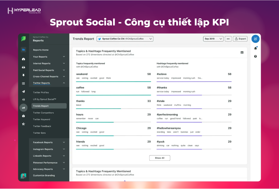 
Sprout Social - Công cụ thiết lập KPI | HyperLead 