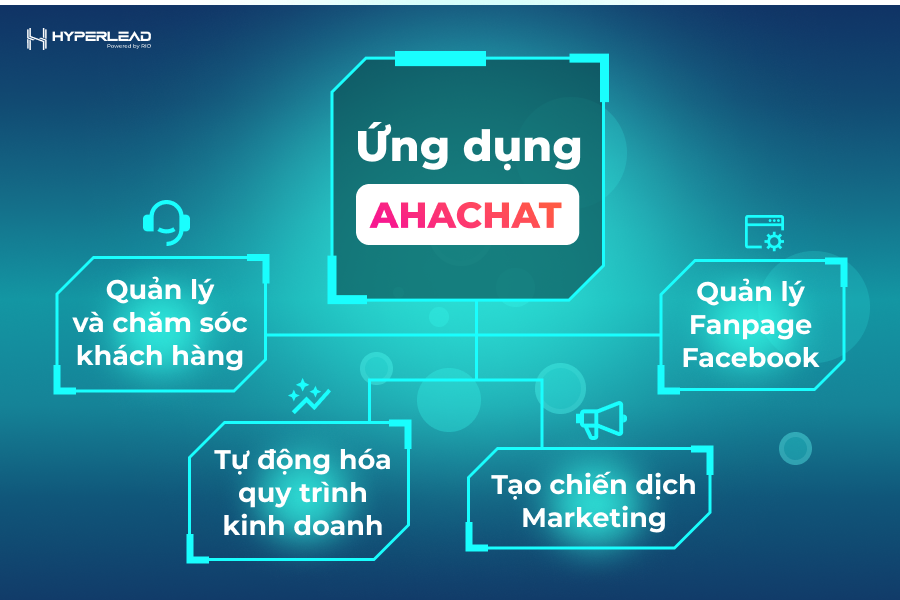 Ứng dụng ahachat | HyperLead
